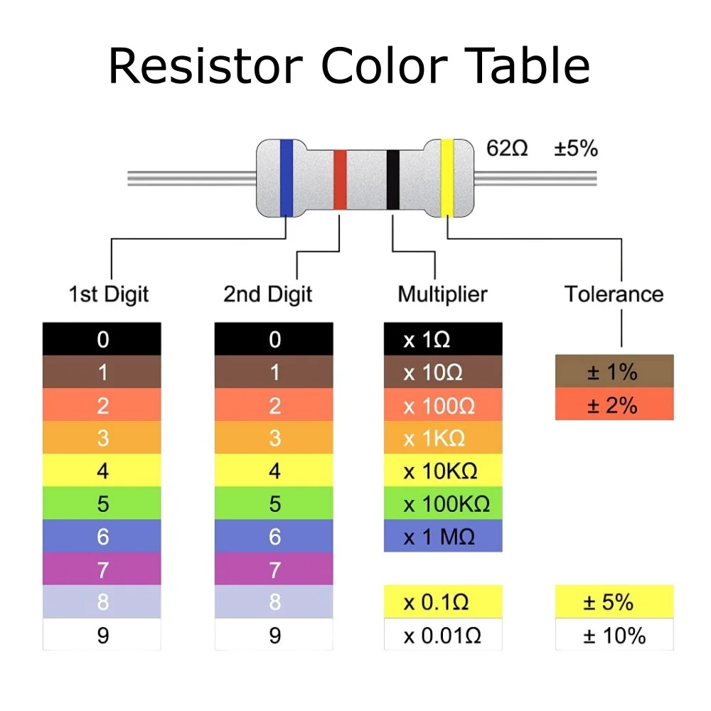 Metal Film Resistors (1kΩ - 10MΩ) (1/4 Watt) - Image 2