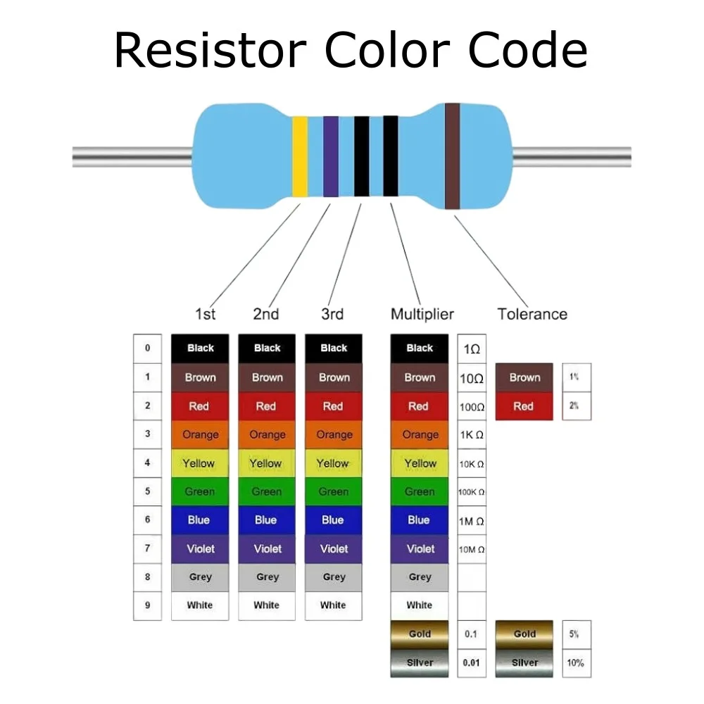 Metal Film Resistors (1kΩ - 10MΩ) (1/4 Watt) - Image 3